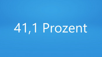 41,1 Prozent 41,1 Prozent